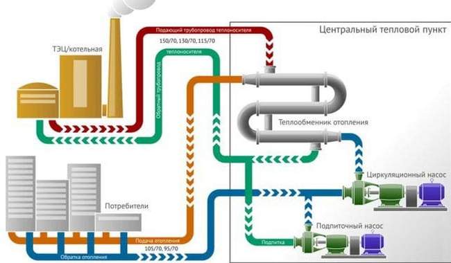 Мінрегіон погодив нову схему теплопостачання Одеси