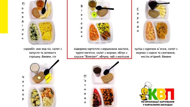 Очікуване меню у начальних закладах. ФОТО: Держпродспоживслужба