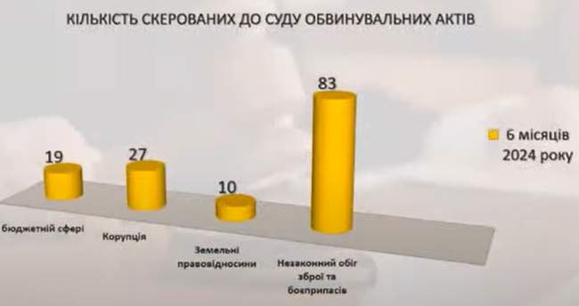 ФОТО:Миколаївська обласна рада