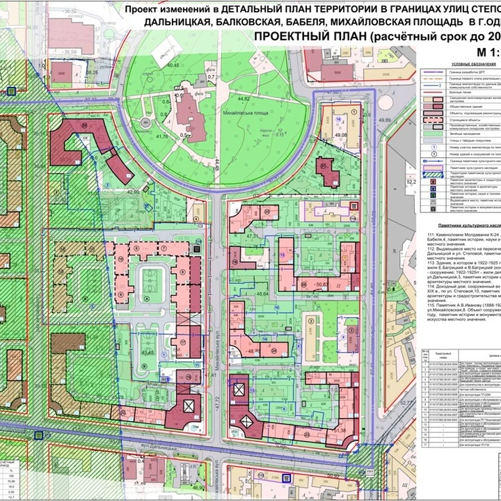 Заседание Архитектурно-градостроительного совета