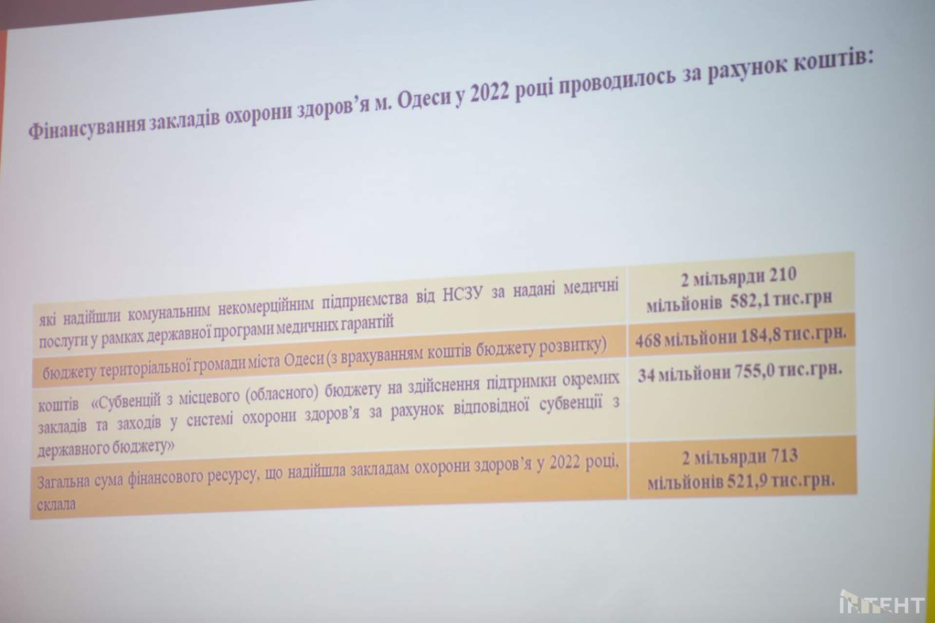 В Одесі за 2022 рік зменшилась народжуваність на 30 відсотків