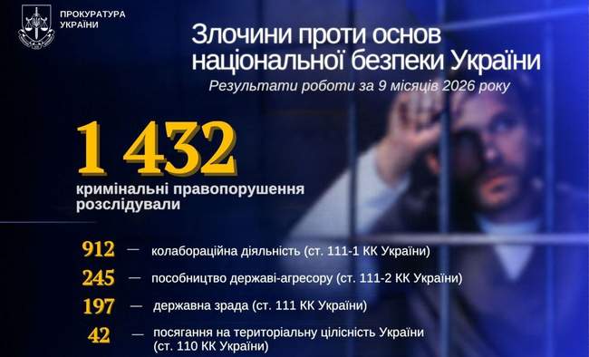 ІЛЮСТРАЦІЯ: kherson.gp.gov.ua