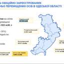Керівник гуманітарного штабу області відзвітував про роботу у вересні