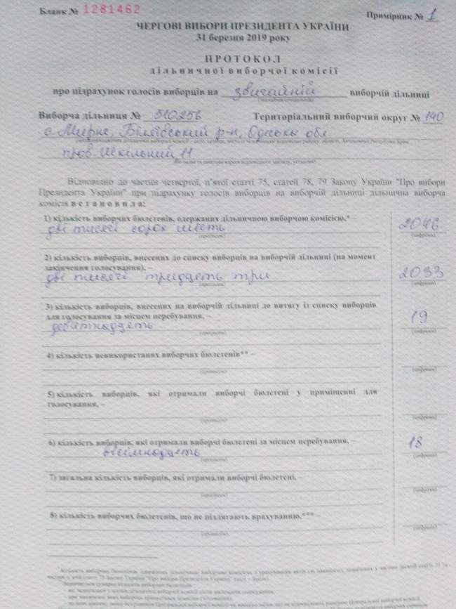 На Одещині спостерігач ОПОРИ звернувся до поліції через дочасне складання протоколу дільничною комісією