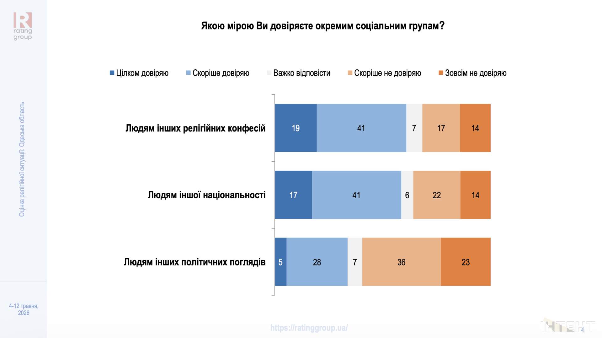 Довіра до церков та вплив війни: в Одесі презентували дослідження релігійної ситуації