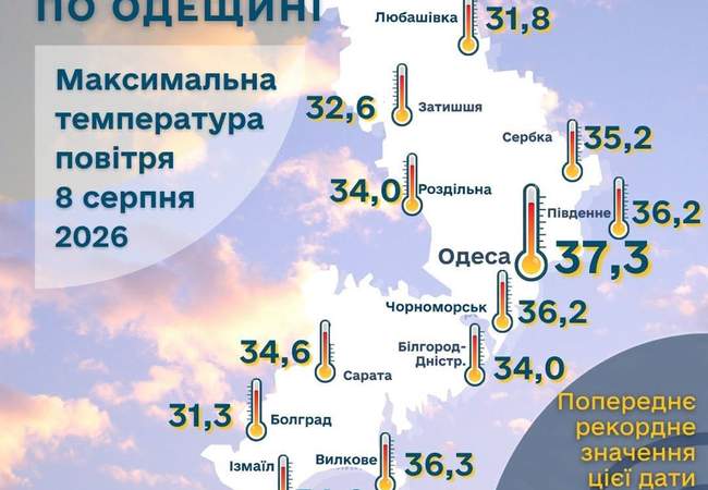 ФОТО: Гідрометеорологічний Центр Чорного та Азовського морів