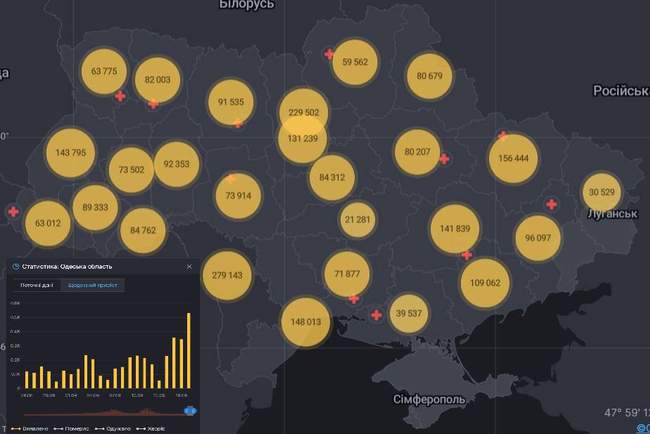 Кількість нових добових випадків COVID-19 в Одеській області зросла майже на 200 осіб