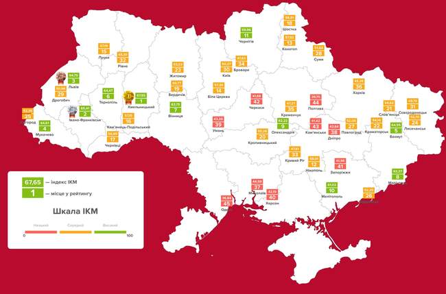 Одеса на останньому місці за сприятливістю для бізнесу