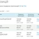 Ремонт дороги на Одещині подорожчав на 15 мільйонів