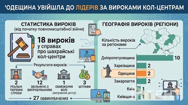 ІЛЮСТРАЦІЯ: Інтент/ШІ