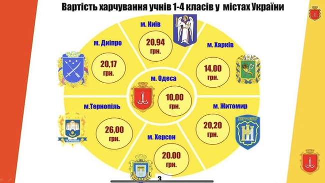 В Україні створять інформаційний портал з реформування системи шкільного харчування