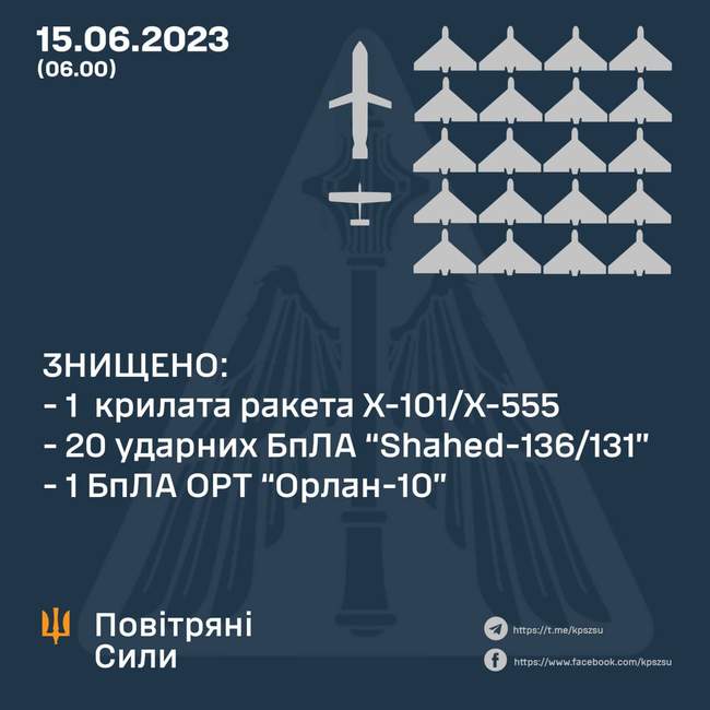 Інфографіка: Командування повітряних сил ЗСУ