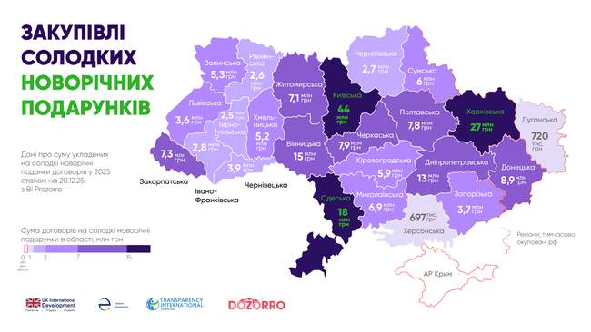 ЗОБРАЖЕННЯ: Dozorro