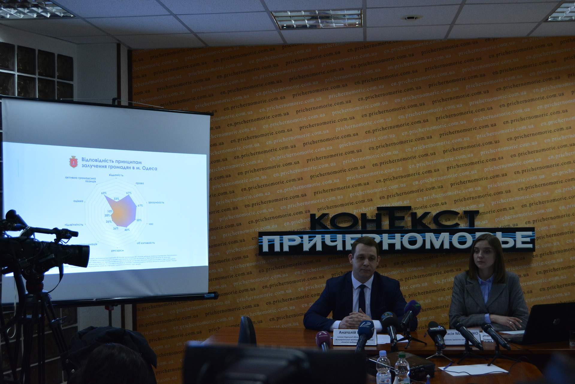 Рівень залучення громадян до участі в міській політиці обговорили на круглому столі в Одесі