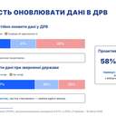 Виборцям треба багато пояснити: в Одесі презентували дослідження ОПОРИ