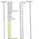 В Книгарні-Кав'ярні презентували книгу про Одесу професора з Кембріджа ХІХ століття