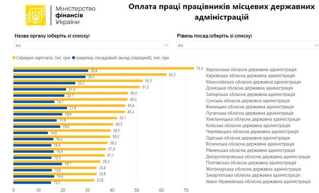 Фото: Скріншот з сайту Мінфіна