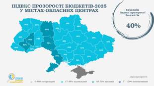 Одеса опинилася серед лідерів прозорості бюджетів