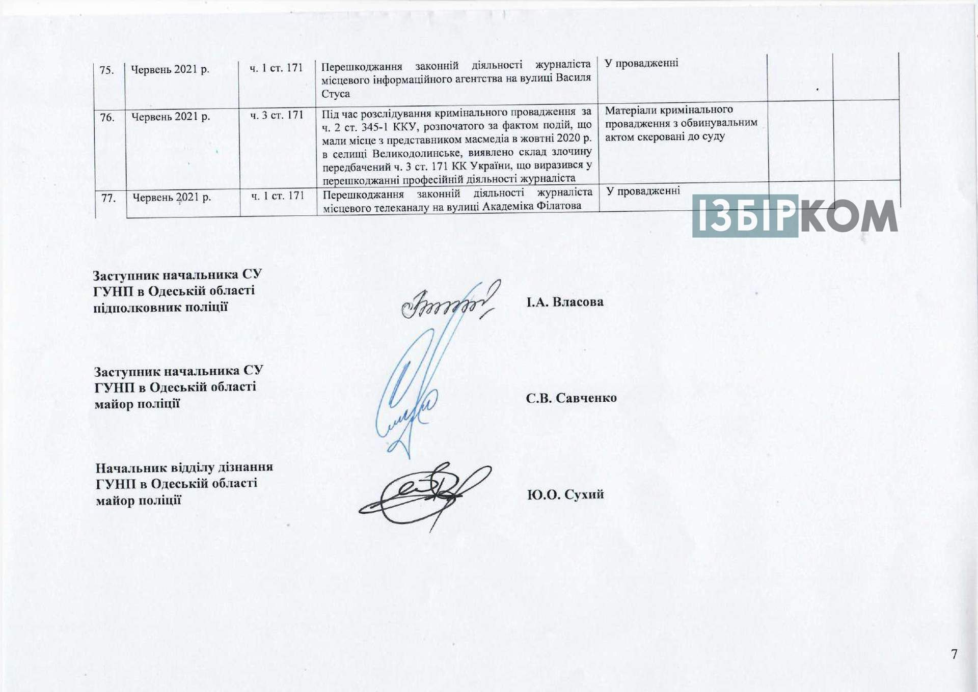 Реєстр розслідувань правопорушень відносно журналістів Одеської області