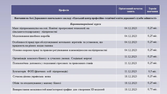 Графік навчання в одеському центрі зайнятості