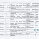 Реєстр розслідувань правопорушень відносно журналістів Одеської області