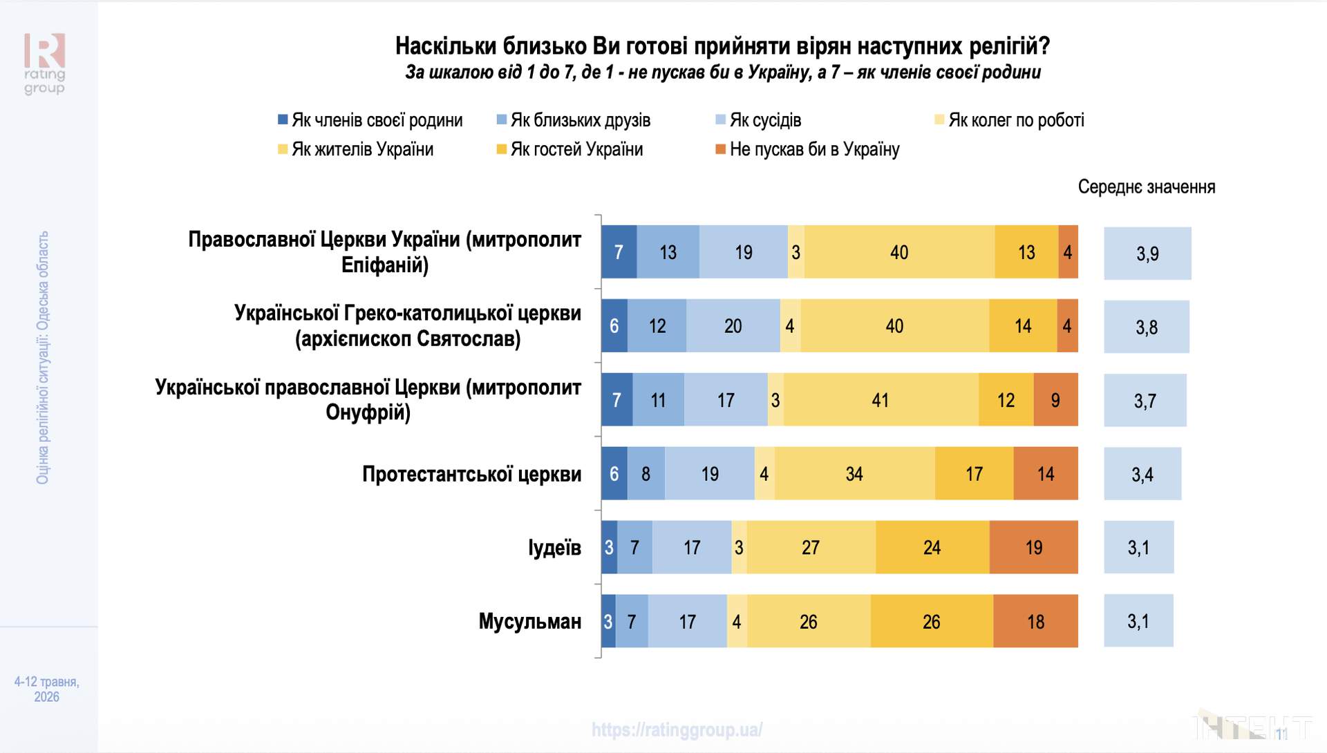 Довіра до церков та вплив війни: в Одесі презентували дослідження релігійної ситуації