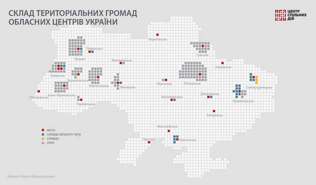 Одеса потрапила у четвірку найбільш фінансово спроможних громад обласних центрів