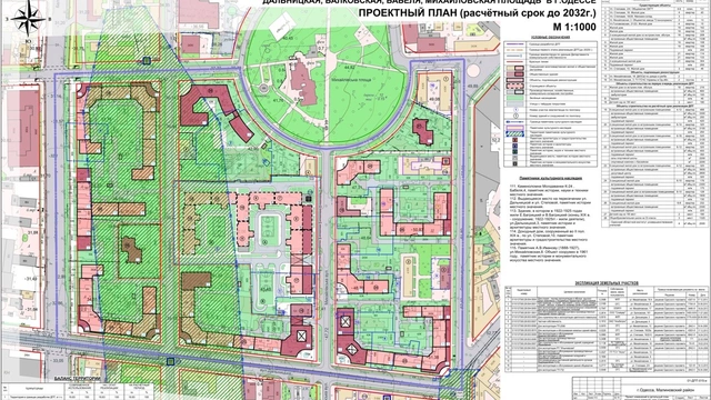 Заседание Архитектурно-градостроительного совета