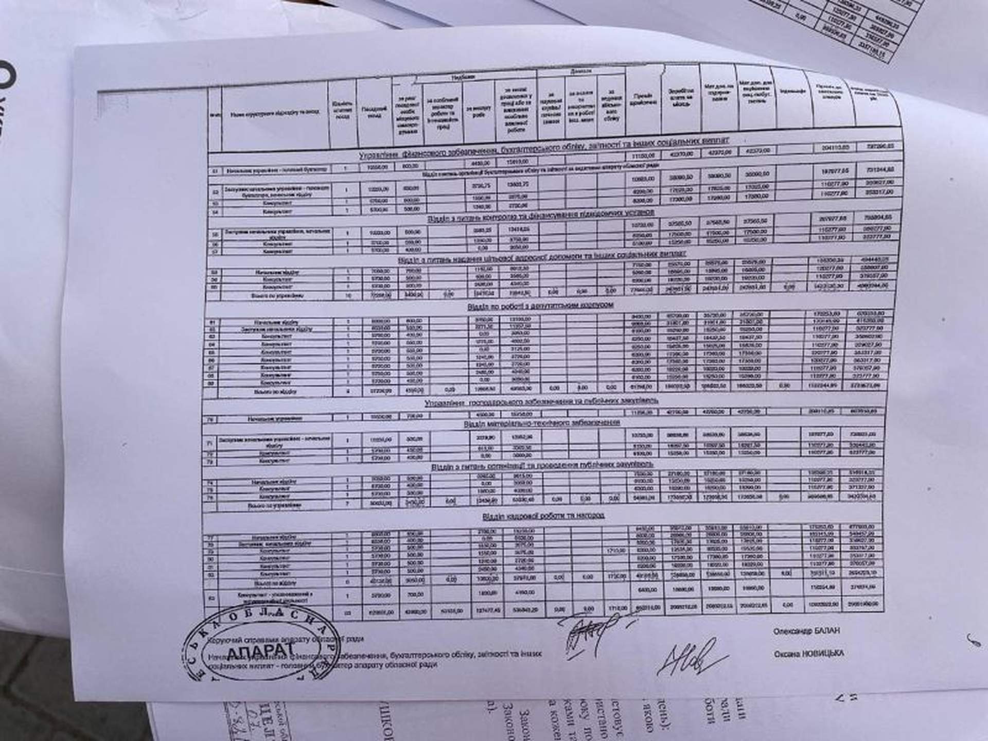 40 мільйонів на зарплату та 11 мільйонів на премії витратить Одеська обласна рада в поточному році
