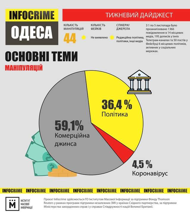 “Колосальні” виплати афганцям, польські націоналісти та “шпрехенфюрер”: ворожнеча та емоції в Одеському інфопросторі