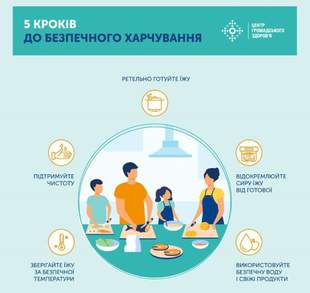 За минулий тиждень на гострі кишкові інфекції захворіли понад 50 одеситів