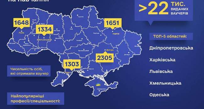 Infographic of Odesa OVA