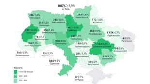 Бизнес в Одесской области потерял миллионы из-за ошибок бухгалтеров