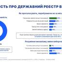 Виборцям треба багато пояснити: в Одесі презентували дослідження ОПОРИ