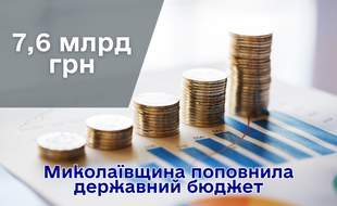 Миколаївщина поповнила державний бюджет на понад 7 мільярдів гривень
