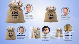 Депутати Одеської облради накопичили понад мільярд гривень