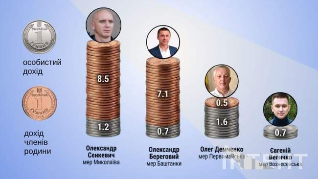 ІЛЮСТРАЦІЯ: Інтент