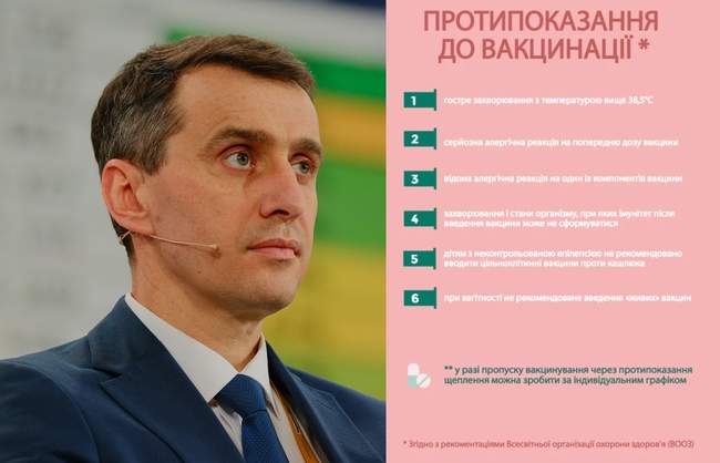 Міністерство охорони здоров'я планує видавати довідки про протипоказання до вакцинації