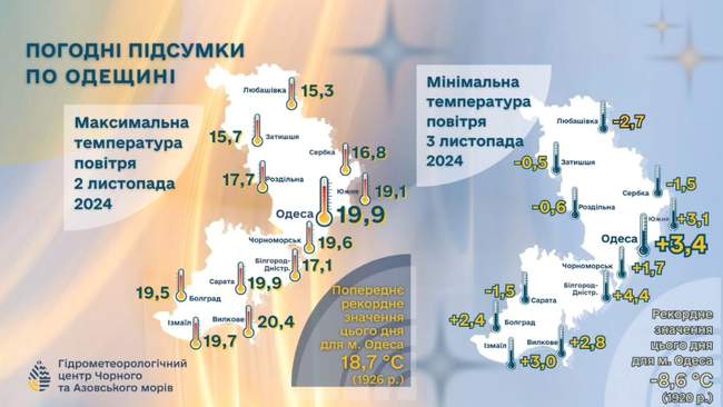 Фотоколаж: Гідрометцентр Чорного та Азовського морів