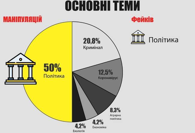 В матеріалах одеських ЗМІ минулого тижня знайшли перекручені заголовки та сексизм