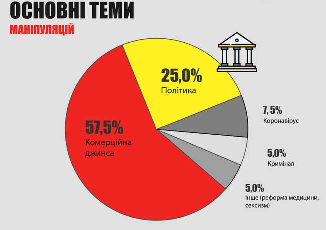 В матеріалах одеських ЗМІ за тиждень побільшало джинси та маніпулятивних заголовків