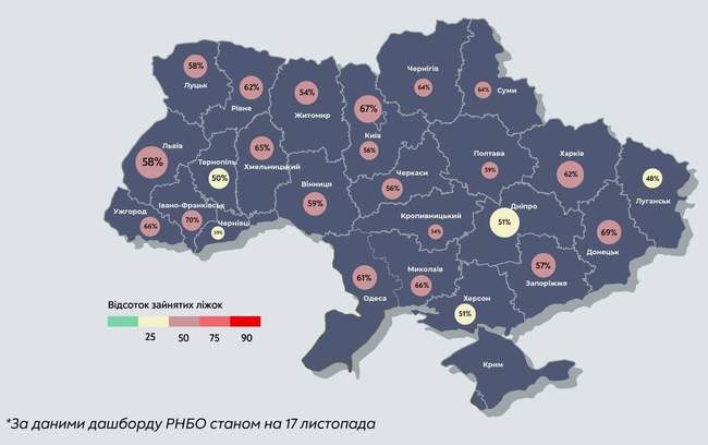 Одещина на сьомому місці за заповненістю ковідних відділень в лікарнях