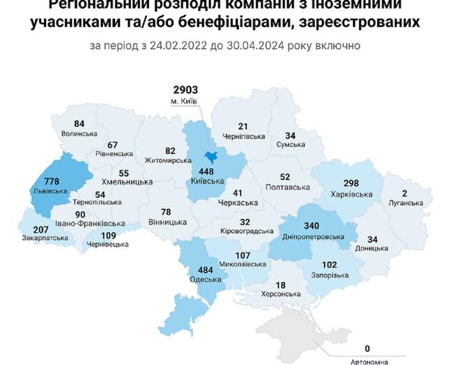 Одещина серед лідерів за кількістю компаній з іноземними інвестиціями