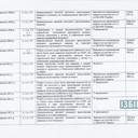 Реєстр розслідувань правопорушень відносно журналістів Одеської області