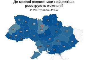 Одещина четверта за кількістю компаній масових засновників