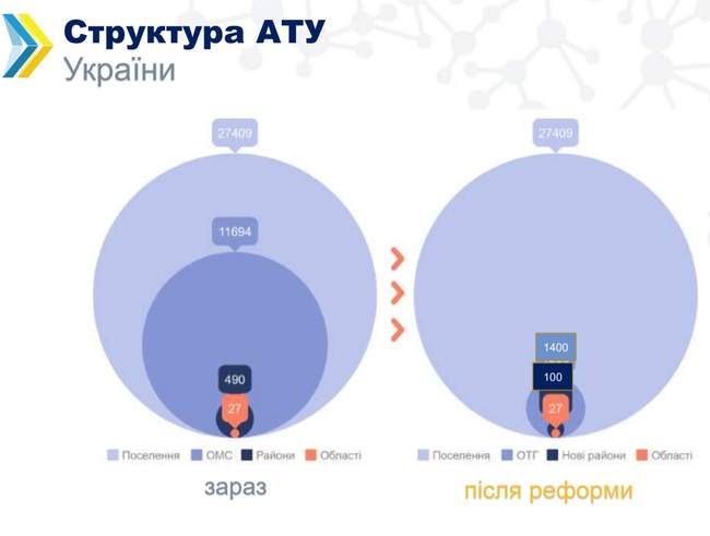 Одесса может стать еще и райцентром: в Минрегионе пояснили, как видят укрупнение районов