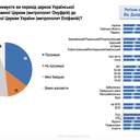 Довіра до церков та вплив війни: в Одесі презентували дослідження релігійної ситуації