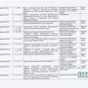 Реєстр розслідувань правопорушень відносно журналістів Одеської області