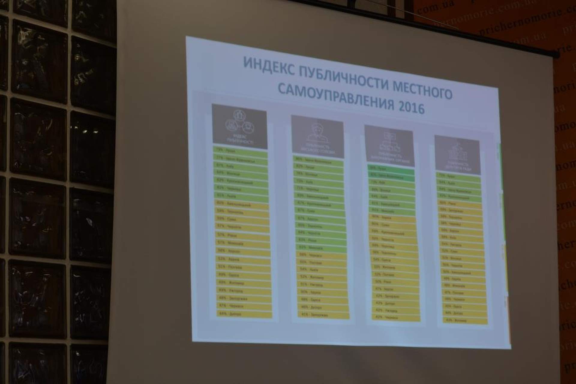 В Одессе презентовали Индекс публичности Одесского городского совета