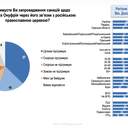 Довіра до церков та вплив війни: в Одесі презентували дослідження релігійної ситуації